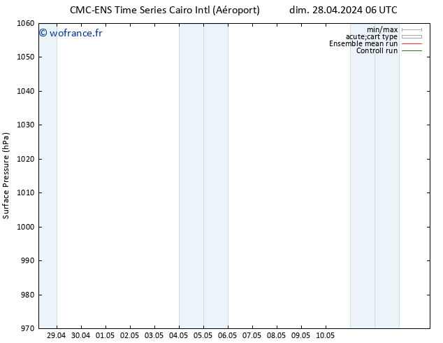 pression de l'air CMC TS dim 05.05.2024 06 UTC