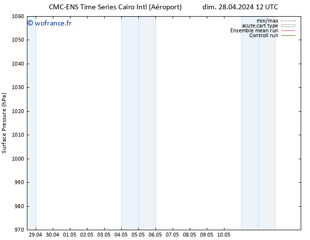 pression de l'air CMC TS mer 01.05.2024 12 UTC
