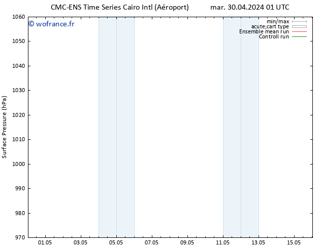 pression de l'air CMC TS lun 06.05.2024 13 UTC