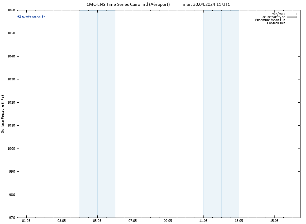 pression de l'air CMC TS mer 01.05.2024 17 UTC