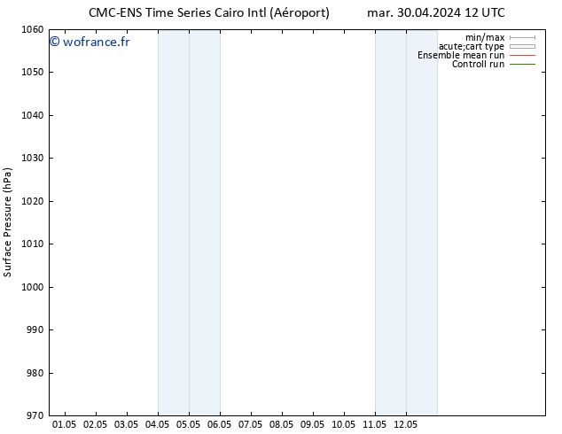 pression de l'air CMC TS lun 06.05.2024 12 UTC