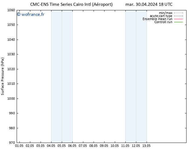 pression de l'air CMC TS jeu 02.05.2024 00 UTC