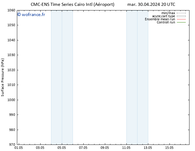 pression de l'air CMC TS mer 01.05.2024 08 UTC