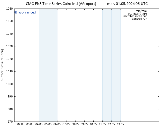 pression de l'air CMC TS mer 08.05.2024 12 UTC