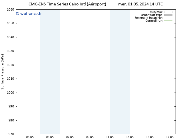 pression de l'air CMC TS sam 04.05.2024 14 UTC