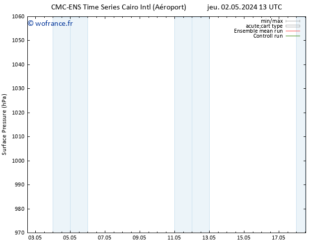 pression de l'air CMC TS mar 07.05.2024 13 UTC