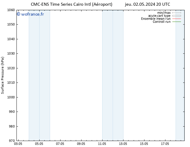pression de l'air CMC TS mer 08.05.2024 20 UTC