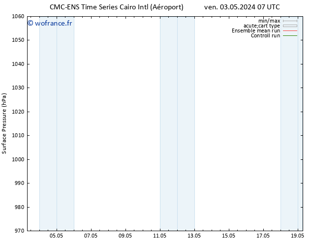 pression de l'air CMC TS sam 04.05.2024 13 UTC