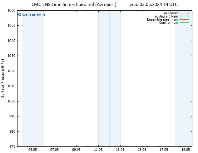 pression de l'air CMC TS mar 07.05.2024 14 UTC