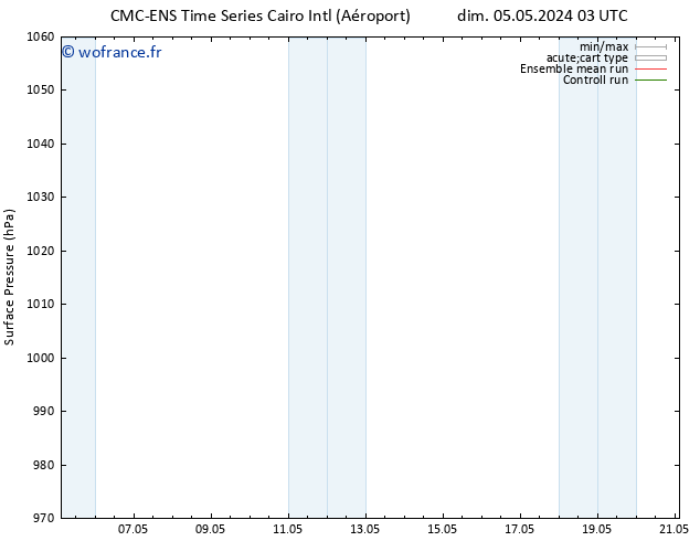 pression de l'air CMC TS lun 06.05.2024 03 UTC