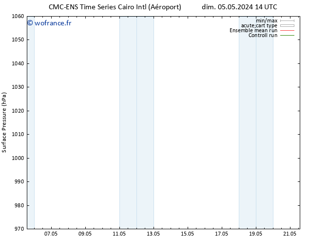 pression de l'air CMC TS mer 08.05.2024 14 UTC