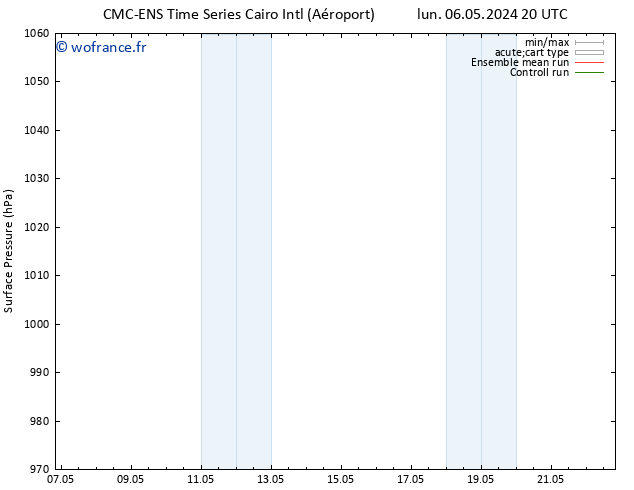 pression de l'air CMC TS mar 07.05.2024 20 UTC