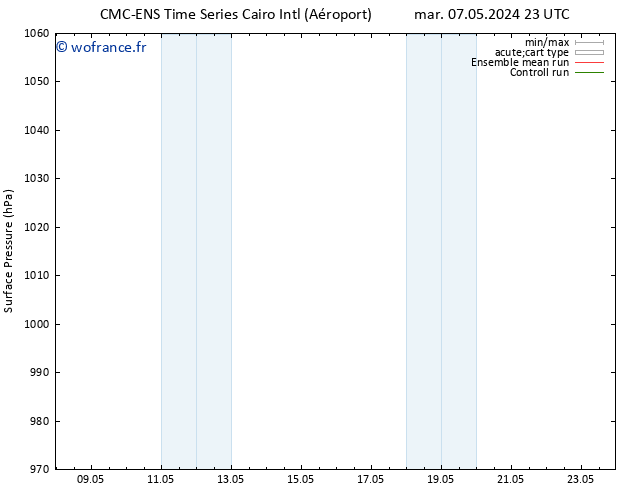 pression de l'air CMC TS lun 13.05.2024 23 UTC