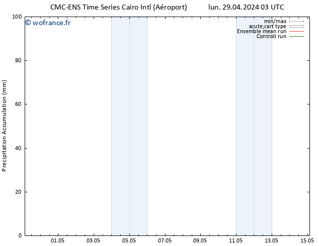 Précipitation accum. CMC TS lun 06.05.2024 03 UTC