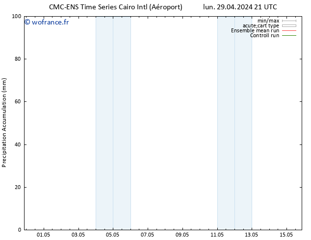 Précipitation accum. CMC TS mar 30.04.2024 03 UTC