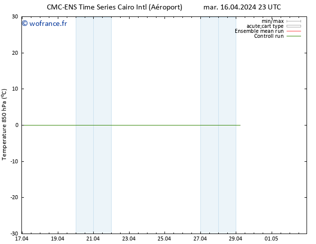 Temp. 850 hPa CMC TS sam 20.04.2024 11 UTC