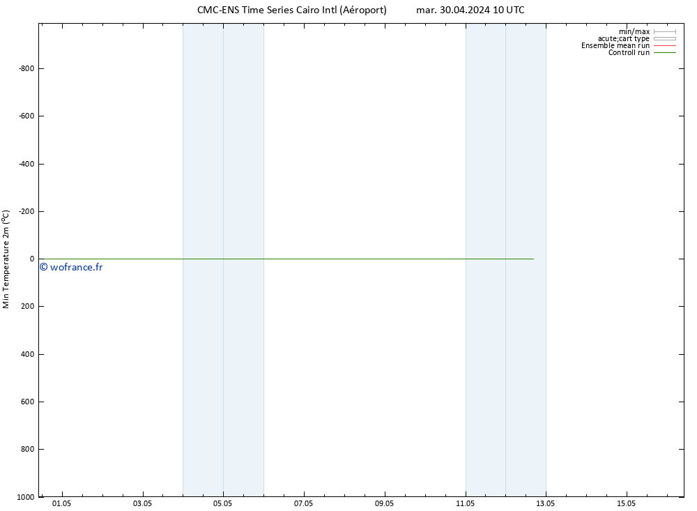 température 2m min CMC TS mer 01.05.2024 16 UTC