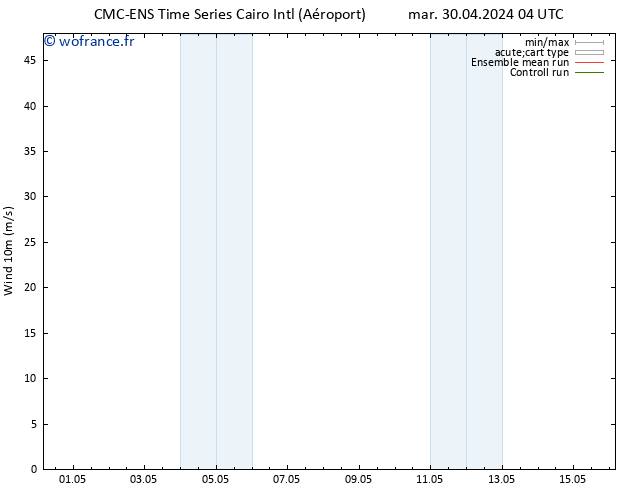 Vent 10 m CMC TS sam 04.05.2024 16 UTC