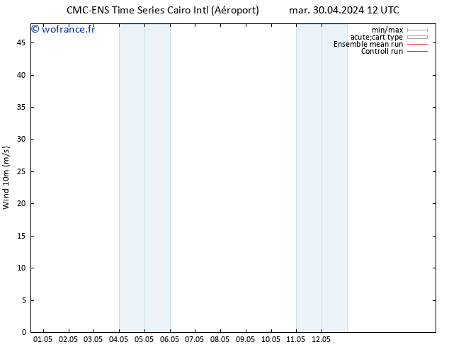 Vent 10 m CMC TS mer 01.05.2024 18 UTC