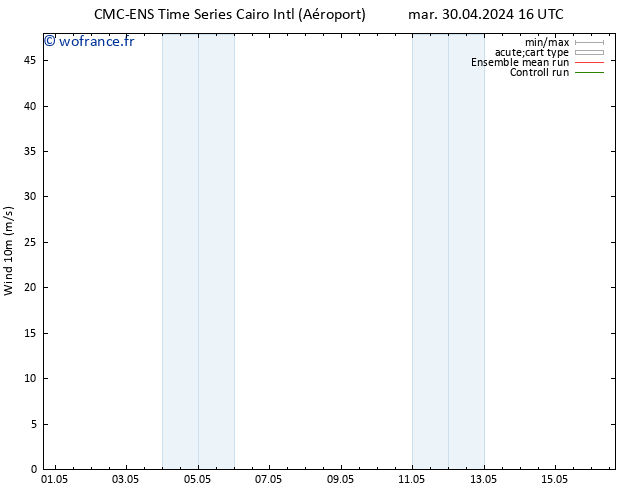 Vent 10 m CMC TS mar 07.05.2024 04 UTC