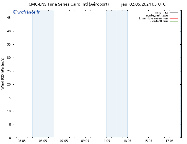 Vent 925 hPa CMC TS lun 06.05.2024 09 UTC