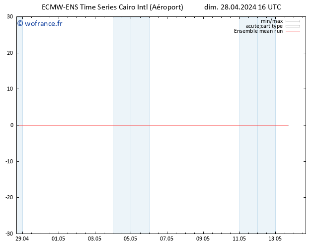 Temp. 850 hPa ECMWFTS lun 29.04.2024 16 UTC