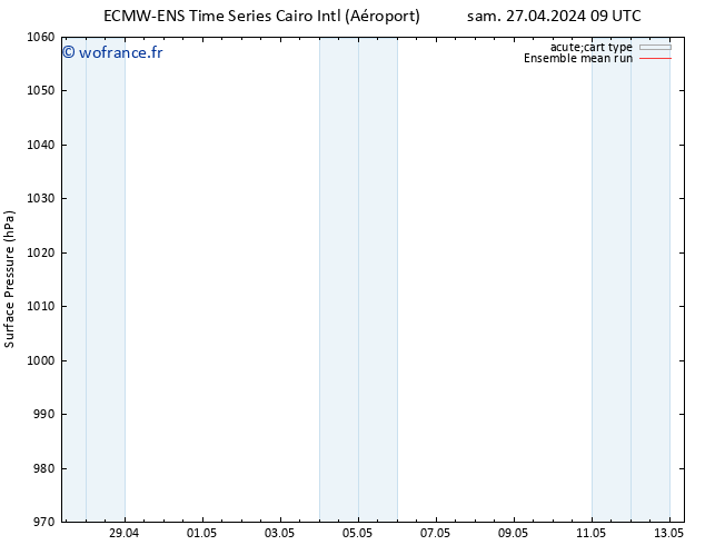 pression de l'air ECMWFTS dim 28.04.2024 09 UTC