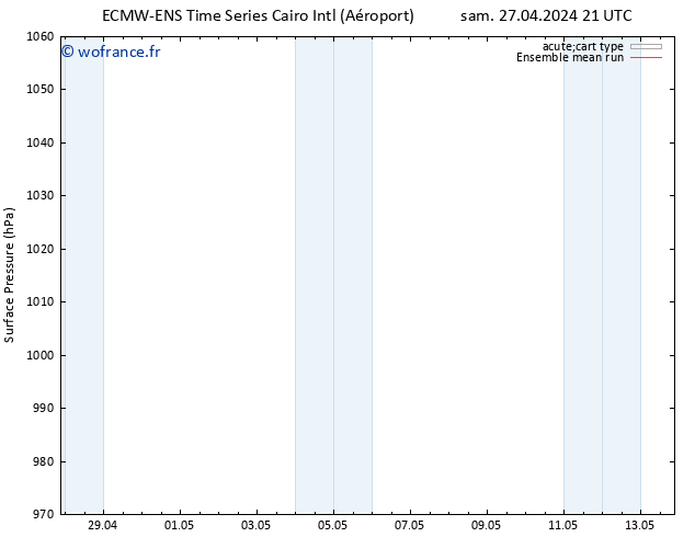 pression de l'air ECMWFTS mer 01.05.2024 21 UTC