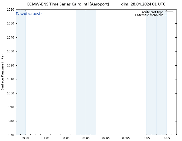 pression de l'air ECMWFTS lun 29.04.2024 01 UTC