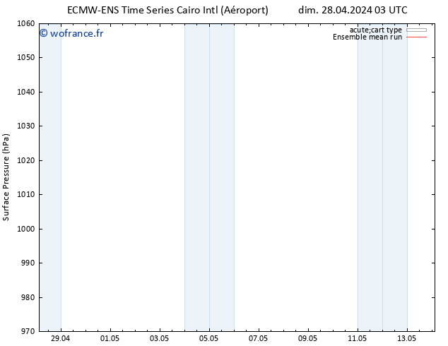 pression de l'air ECMWFTS mer 01.05.2024 03 UTC