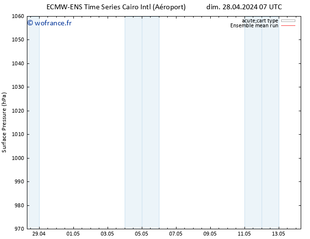 pression de l'air ECMWFTS sam 04.05.2024 07 UTC