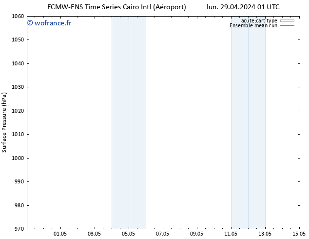 pression de l'air ECMWFTS mar 30.04.2024 01 UTC