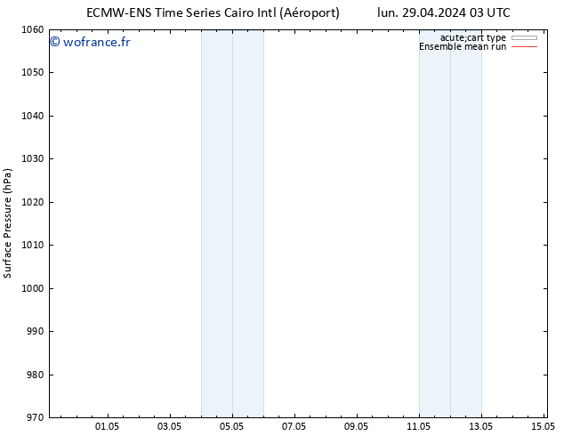 pression de l'air ECMWFTS ven 03.05.2024 03 UTC