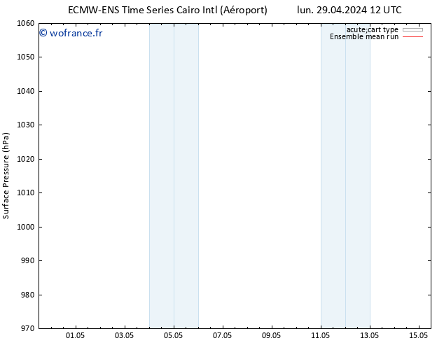 pression de l'air ECMWFTS ven 03.05.2024 12 UTC