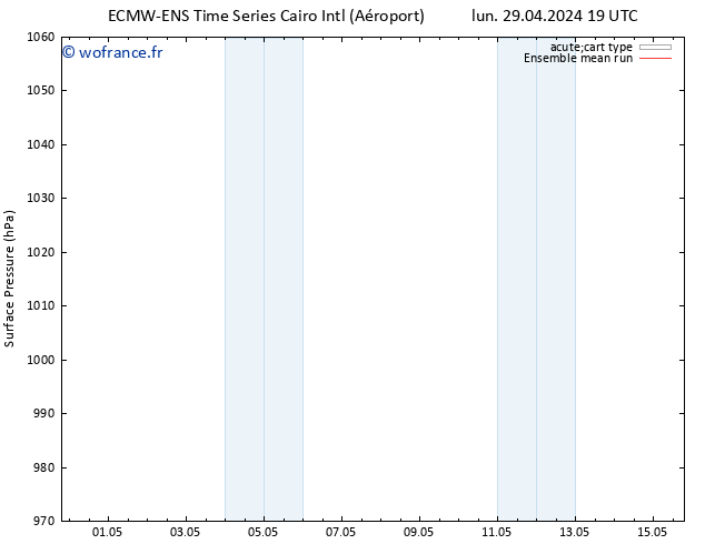 pression de l'air ECMWFTS mar 30.04.2024 19 UTC