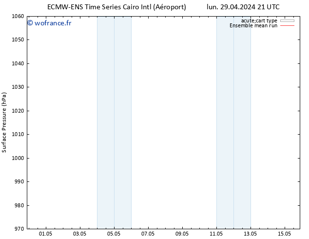 pression de l'air ECMWFTS mer 01.05.2024 21 UTC