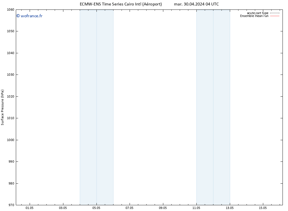 pression de l'air ECMWFTS jeu 02.05.2024 04 UTC