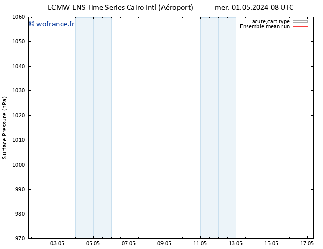 pression de l'air ECMWFTS mer 08.05.2024 08 UTC