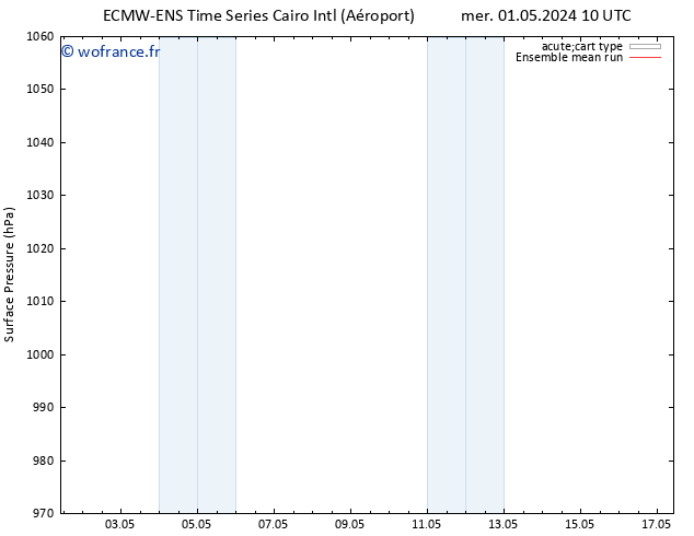 pression de l'air ECMWFTS ven 10.05.2024 10 UTC