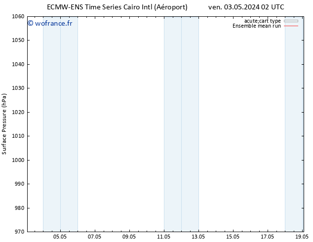 pression de l'air ECMWFTS lun 06.05.2024 02 UTC