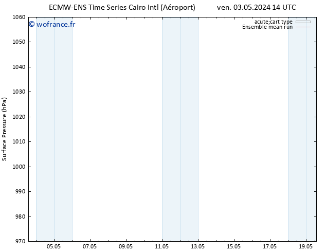 pression de l'air ECMWFTS sam 04.05.2024 14 UTC