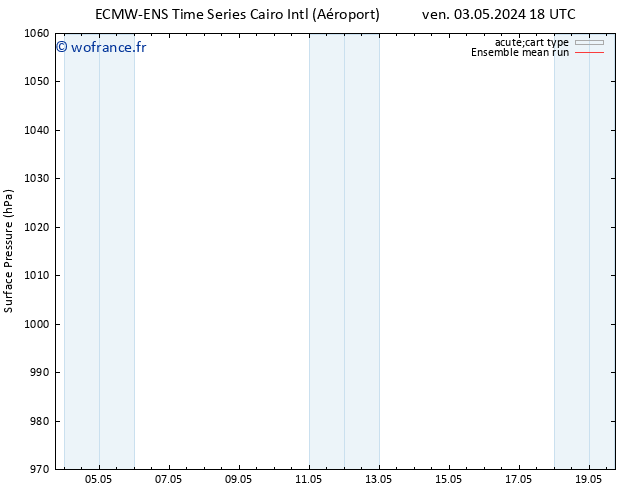 pression de l'air ECMWFTS mer 08.05.2024 18 UTC