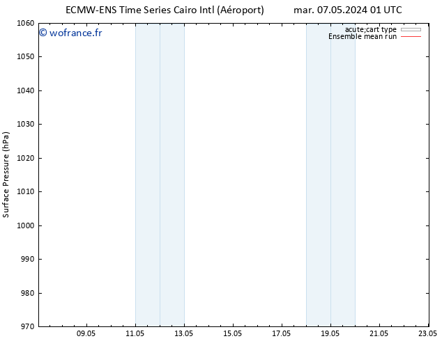 pression de l'air ECMWFTS ven 10.05.2024 01 UTC