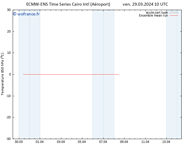 Temp. 850 hPa ECMWFTS mer 03.04.2024 10 UTC