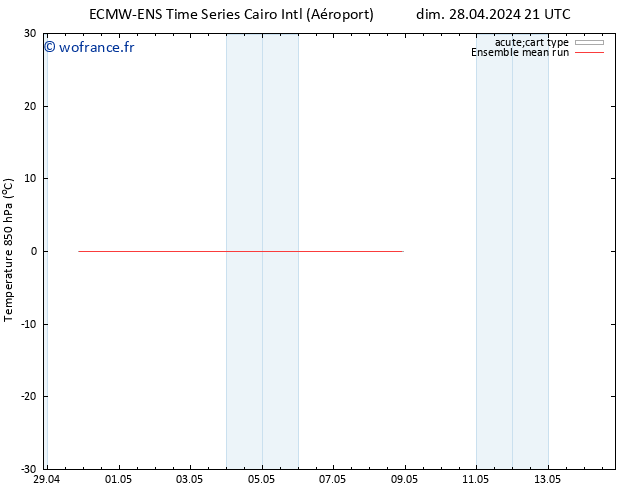 Temp. 850 hPa ECMWFTS ven 03.05.2024 21 UTC