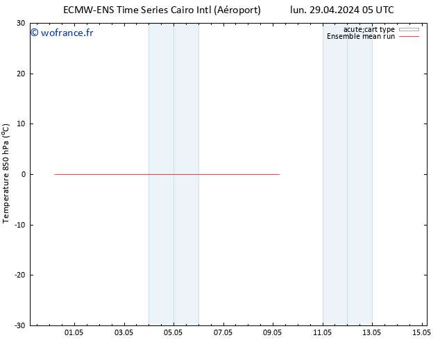 Temp. 850 hPa ECMWFTS sam 04.05.2024 05 UTC