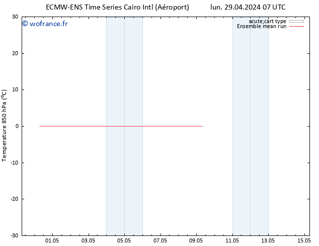 Temp. 850 hPa ECMWFTS sam 04.05.2024 07 UTC