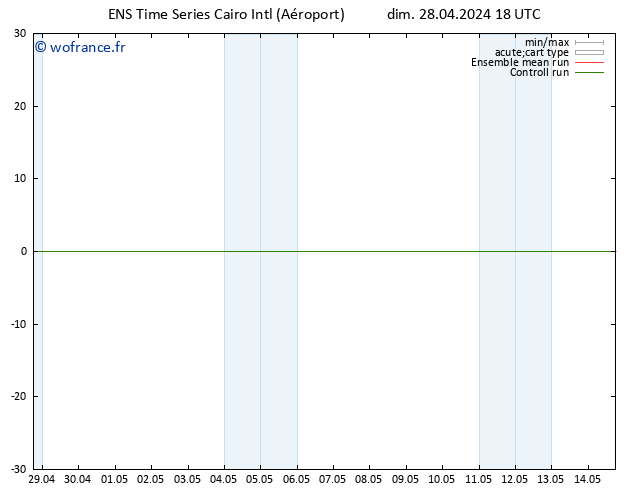 Géop. 500 hPa GEFS TS dim 28.04.2024 18 UTC