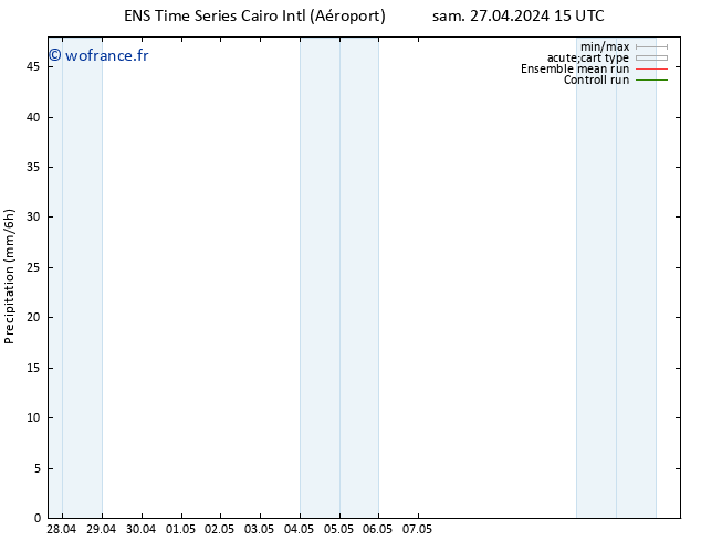 Précipitation GEFS TS lun 13.05.2024 15 UTC