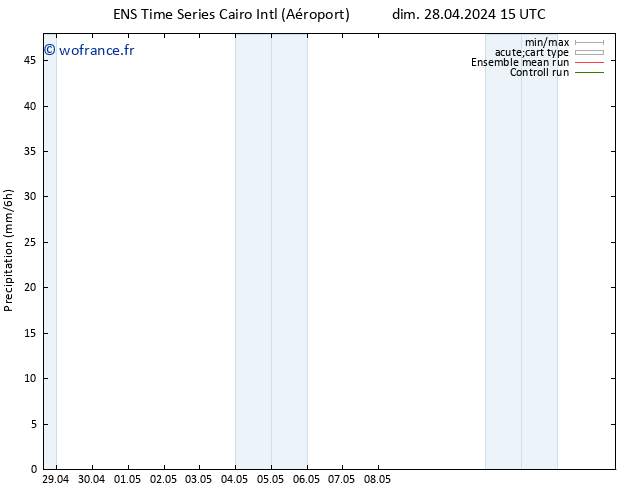 Précipitation GEFS TS ven 10.05.2024 15 UTC